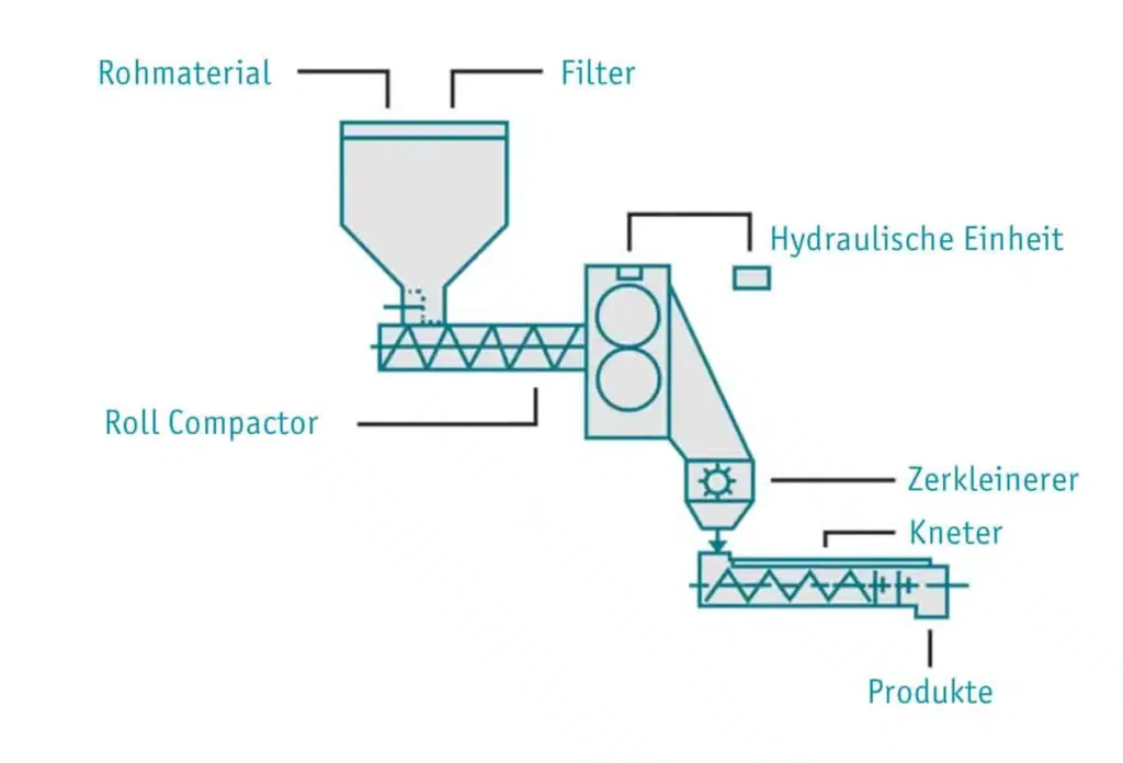Ebbecke Verfahrenstechnik Roll Compactor Illustration