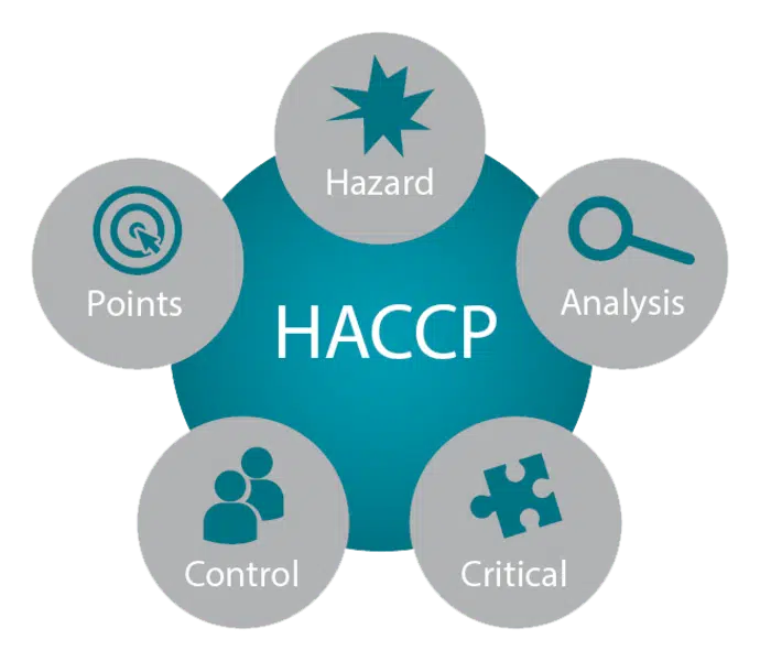 Ebbecke Verfahrenstechnik HACCP Standards